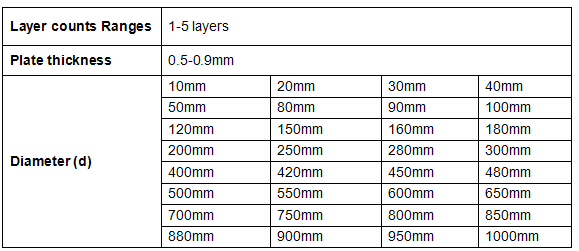 Alambre Mesh Extruder Screen Filters (diámetro 10mm-1000m m)